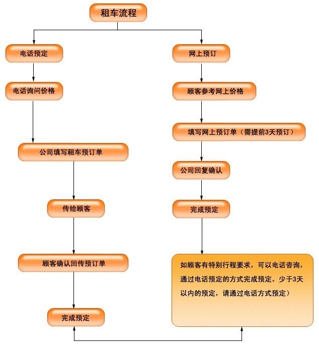 租车流程03.jpg